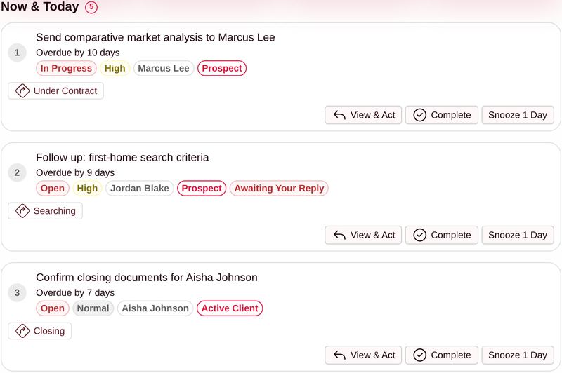Now & Today list ranking three cards: a CMA for Marcus Lee overdue 10 days, a criteria follow-up for Jordan Blake, and closing documents for Aisha Johnson, each with View & Act, Complete, and Snooze 1 Day